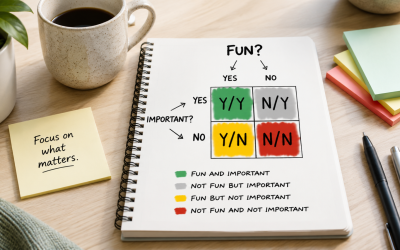 The 4-Quadrant Framework: A Simple Tool to Help the ADHD Brain Focus on What Matters