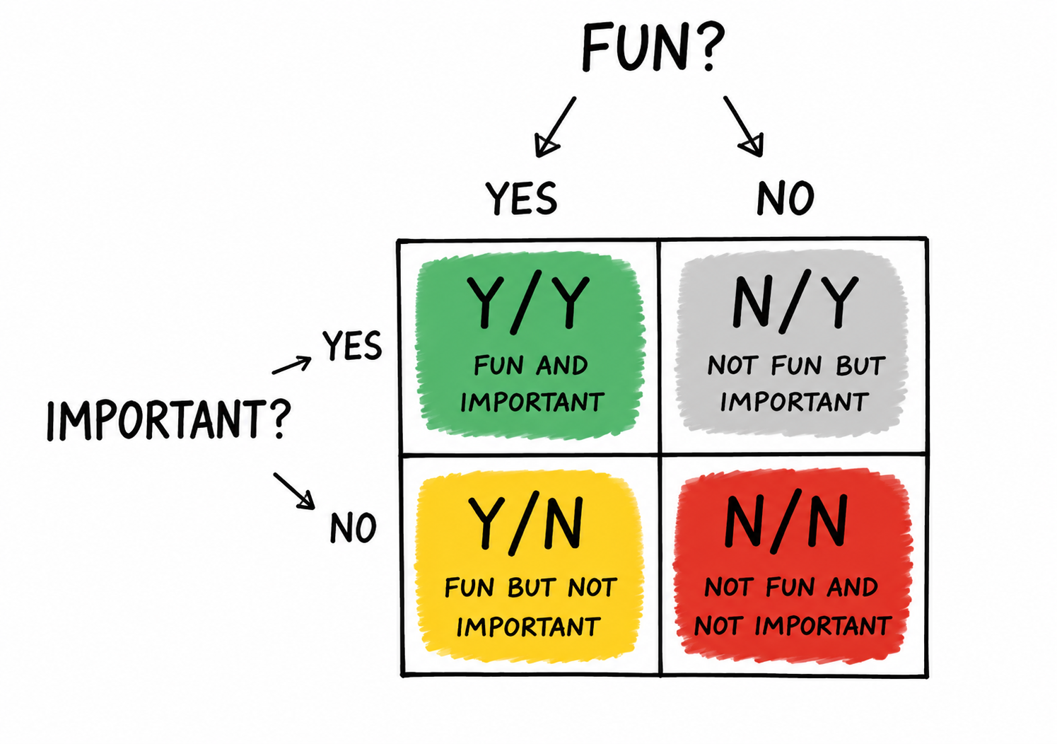 The 4-Quadrant Framework